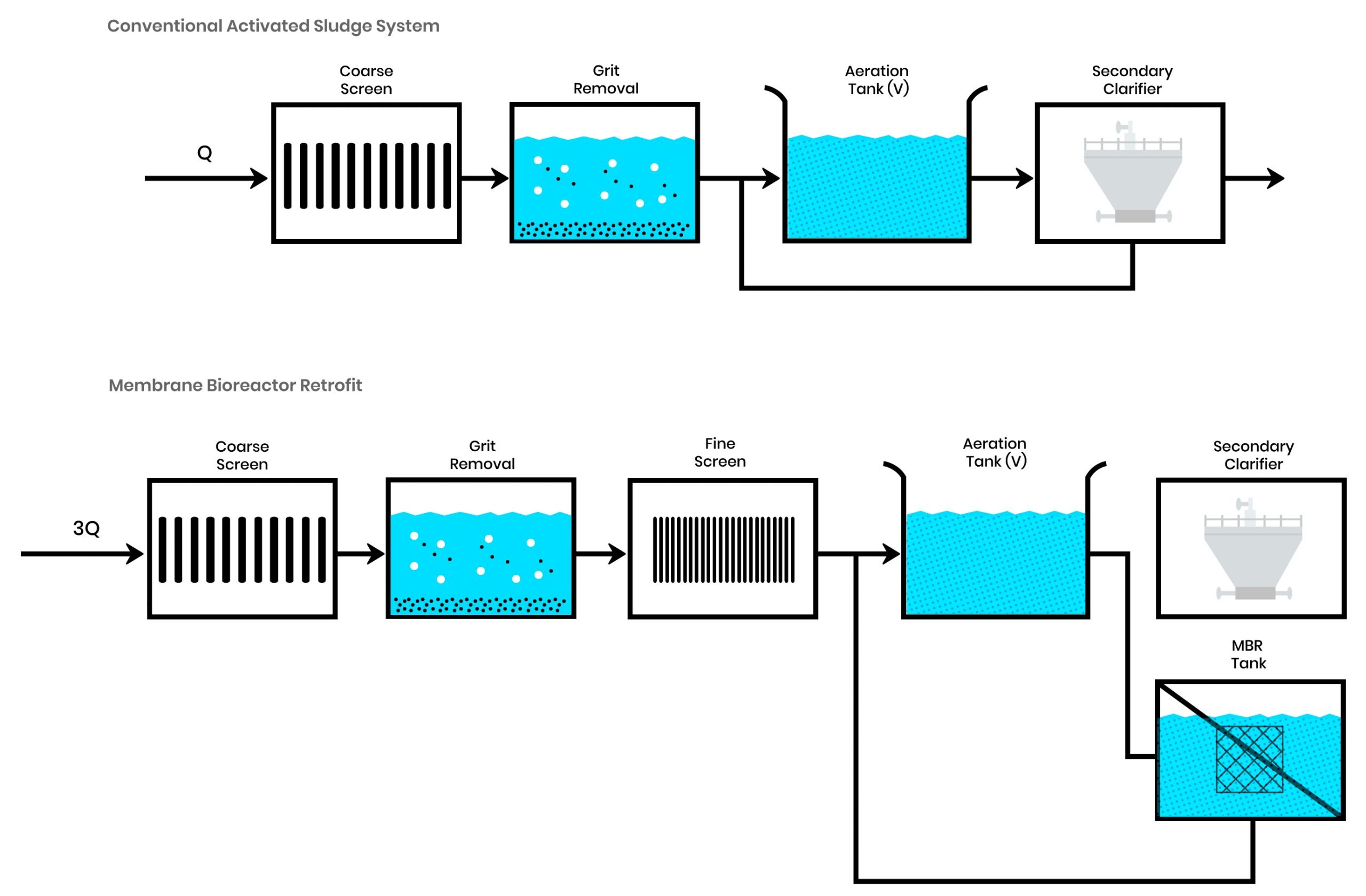 Membrane Bioreactors For Wastewater Treatment MBR Process Experts 
